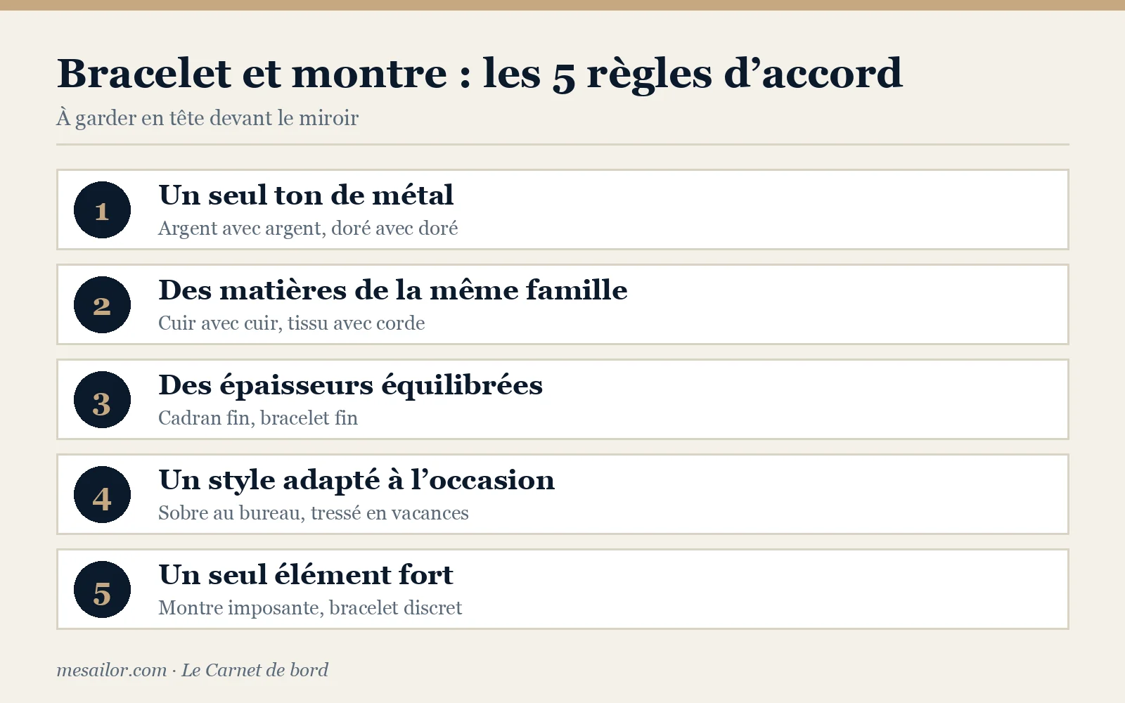Infographie : les cinq règles pour associer un bracelet à une montre