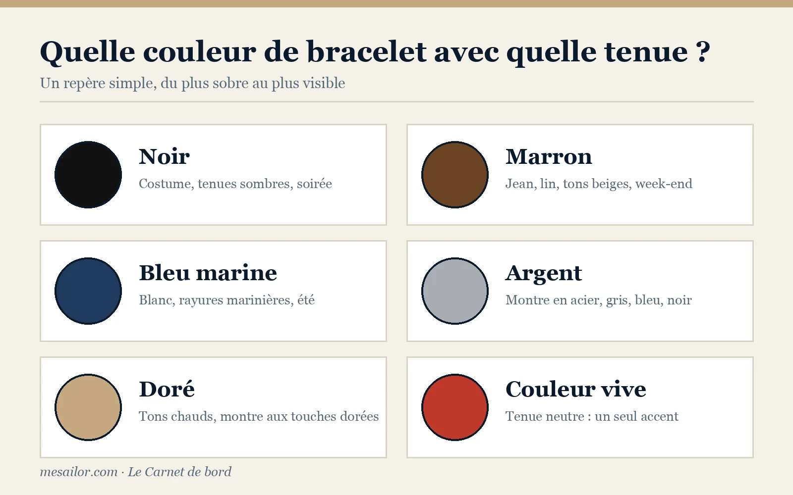 Infographie : quelle couleur de bracelet avec quelle tenue