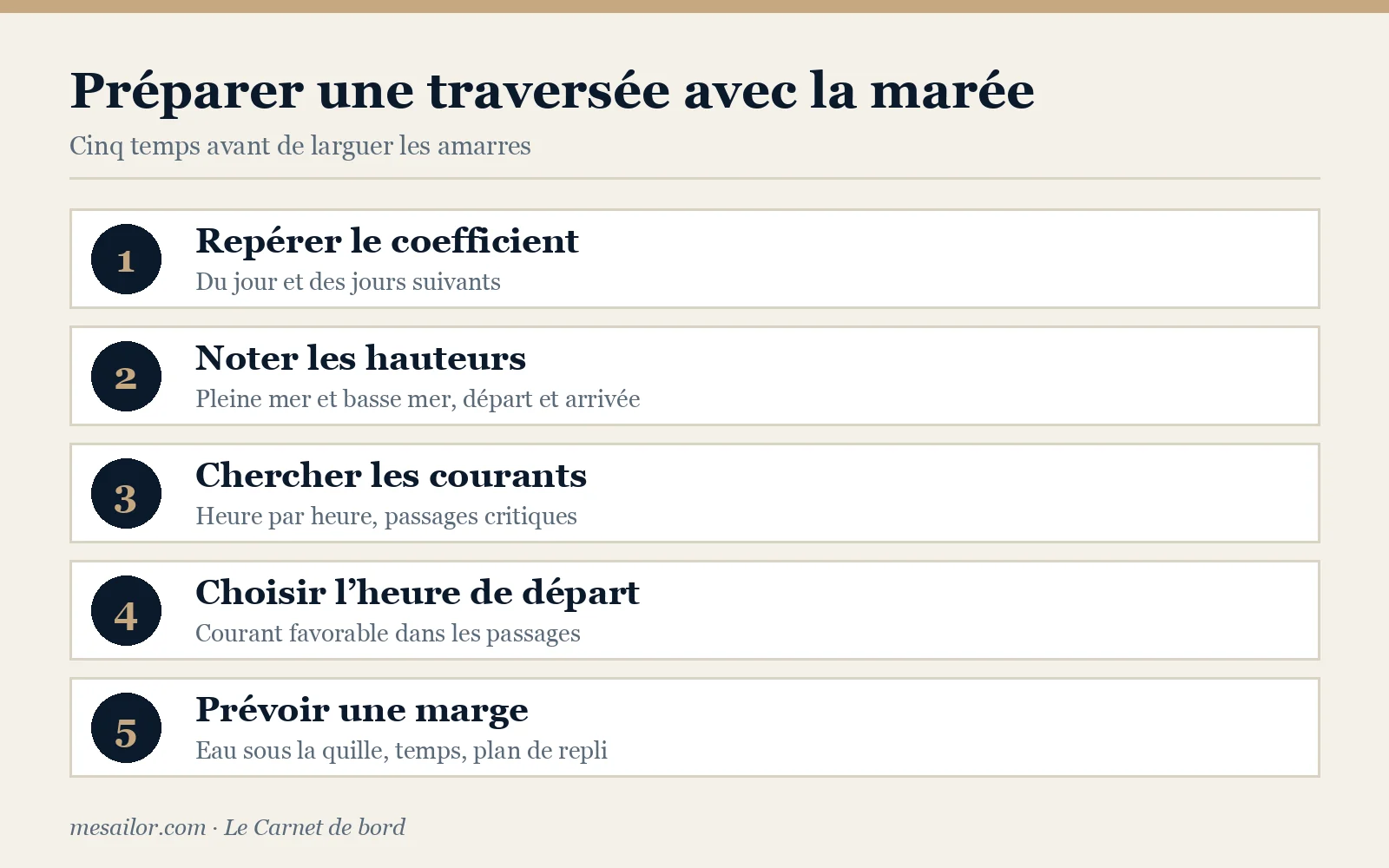 Infographie : préparer une traversée avec la marée en cinq temps