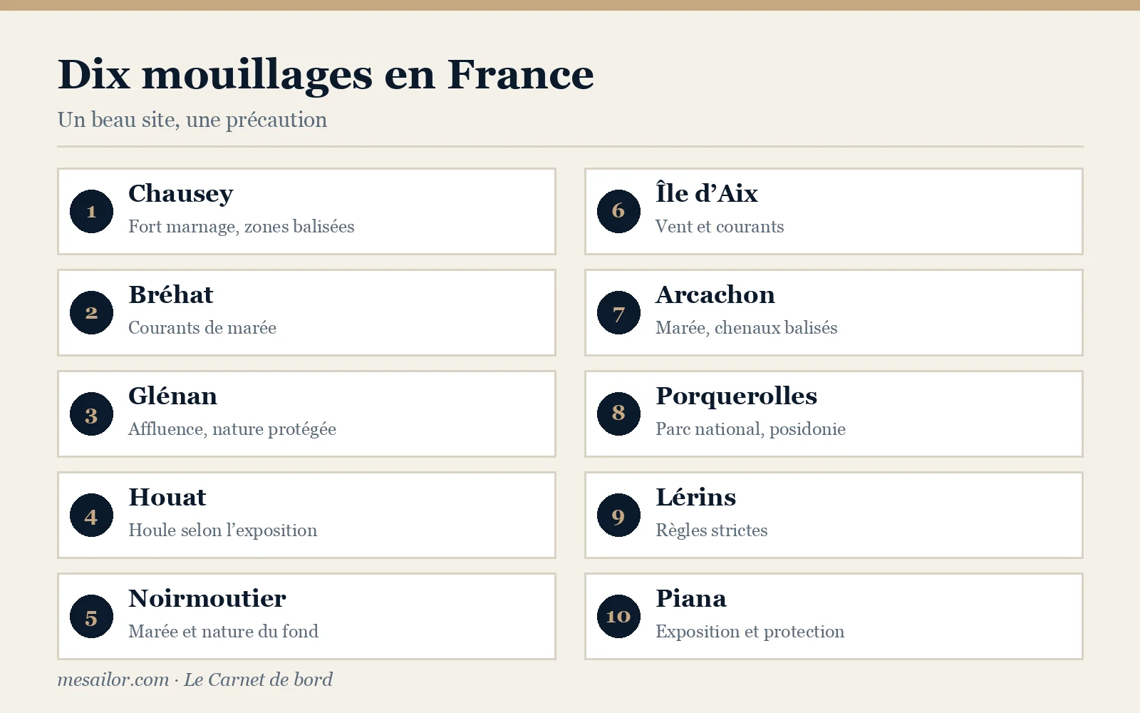 Infographie : dix mouillages en France et leur précaution principale