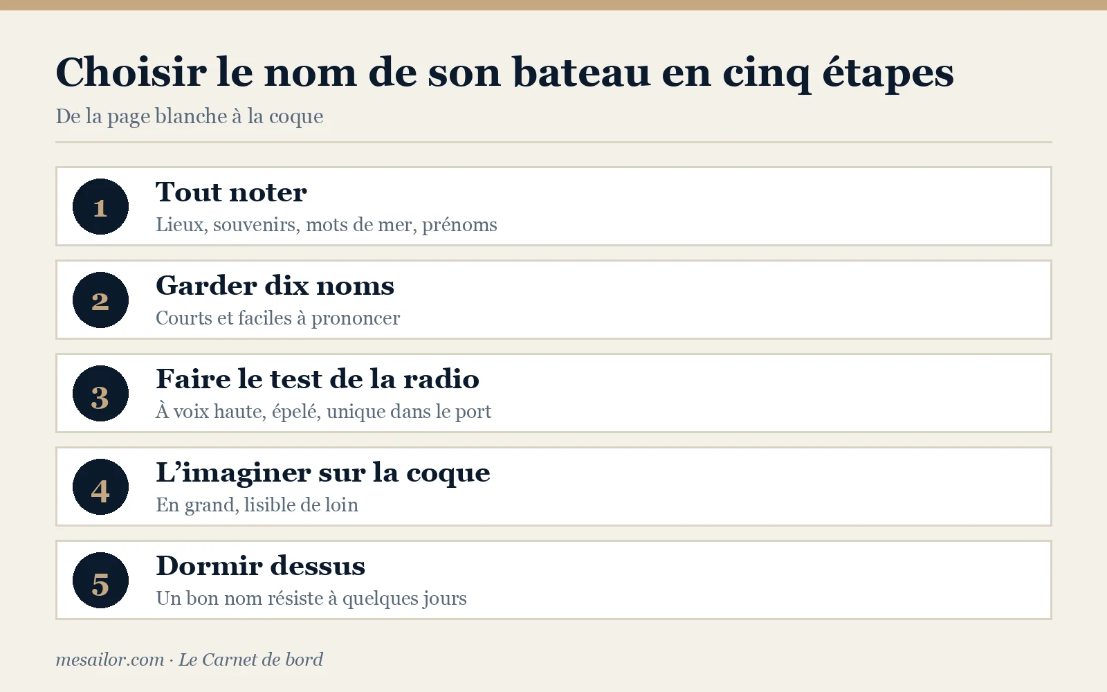 Infographie : choisir le nom de son bateau en cinq étapes
