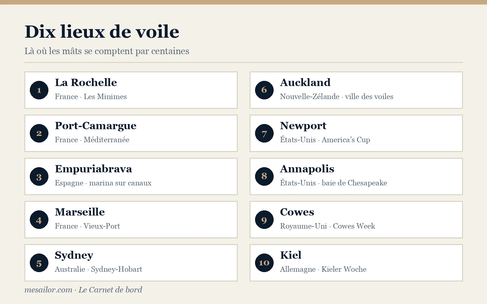 Infographie : dix lieux de voile dans le monde